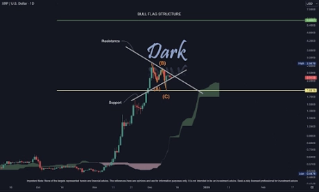 XRP Price 1