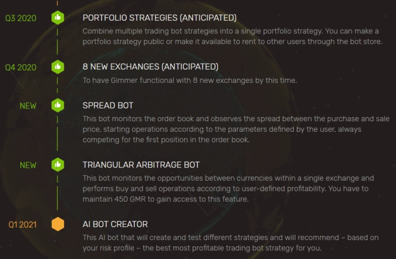 bitcoin trading bots Gimmer upgrade timeline