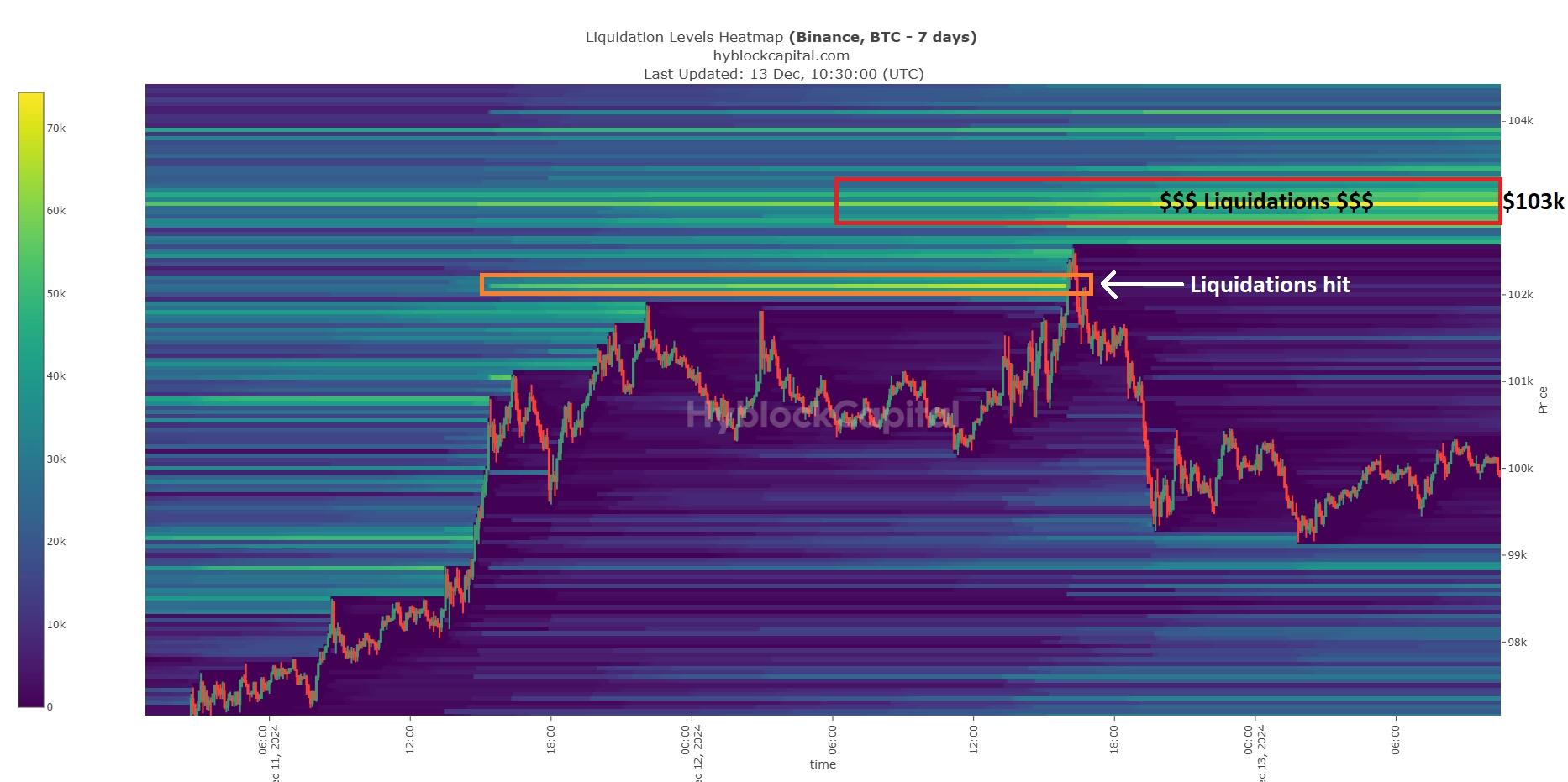 BTC price prediction