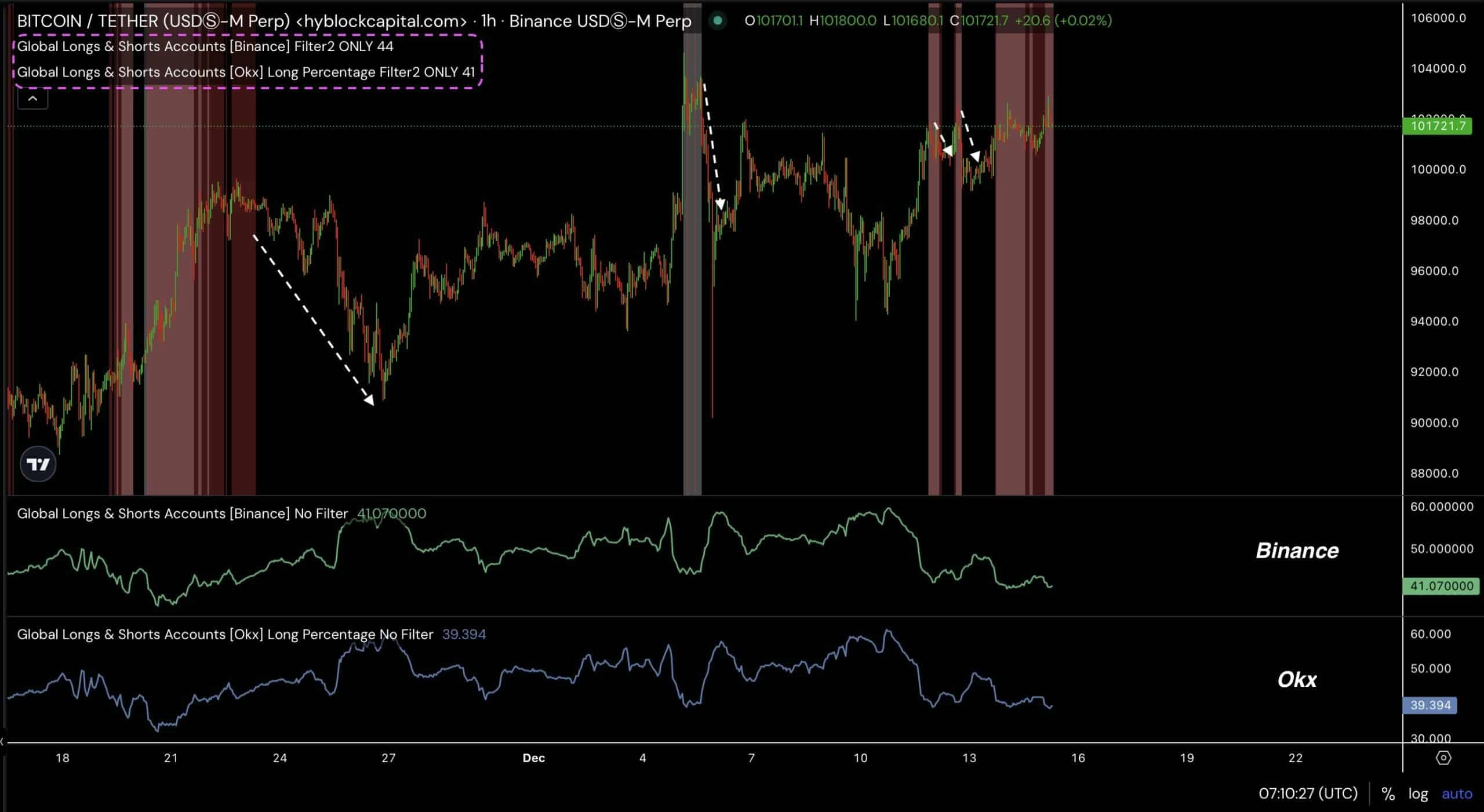 BTC price prediction