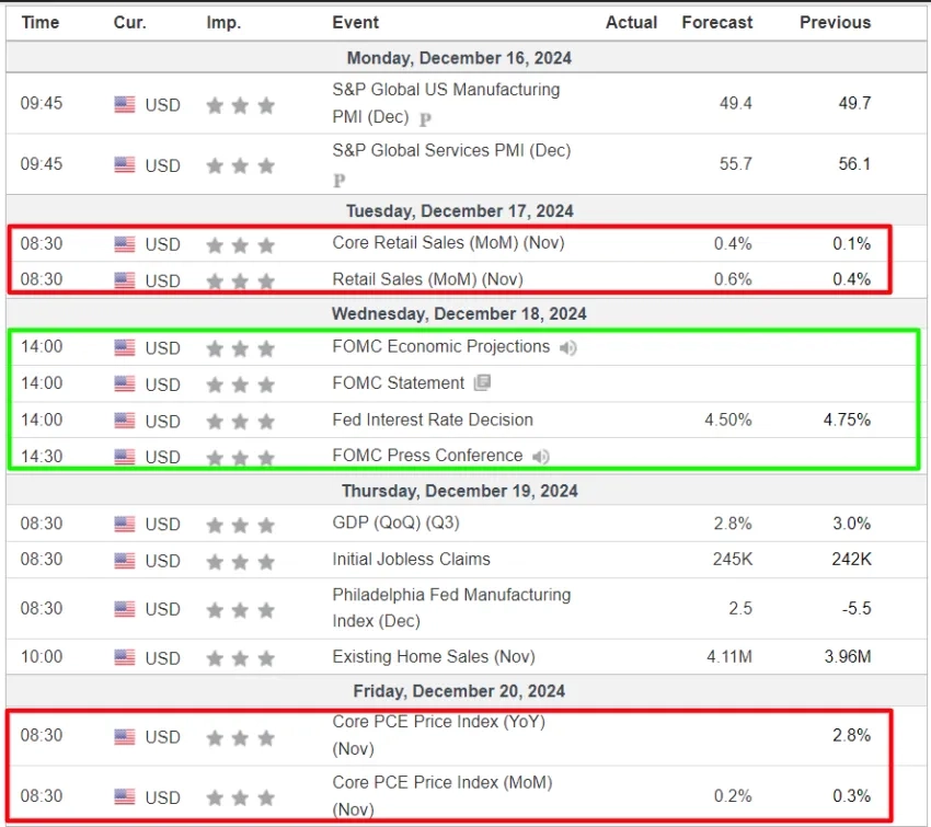 US Economic Data this Week