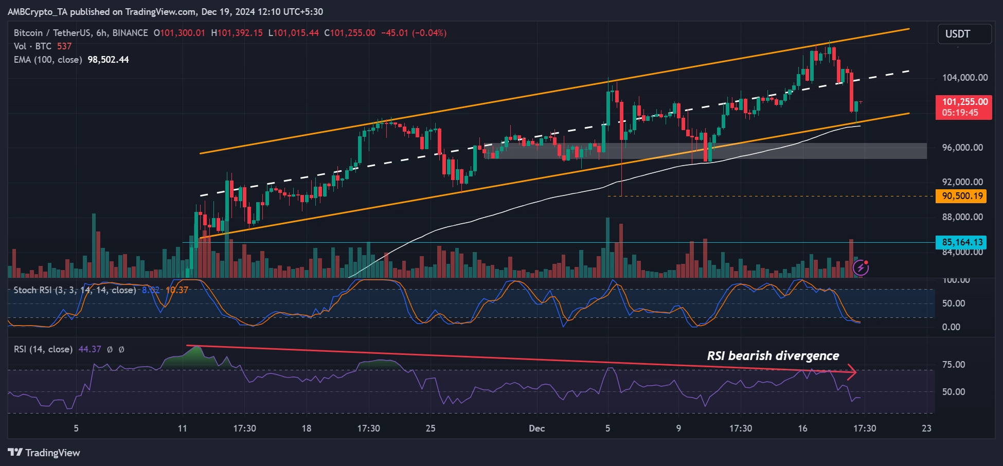 Bitcoin ETH XRP