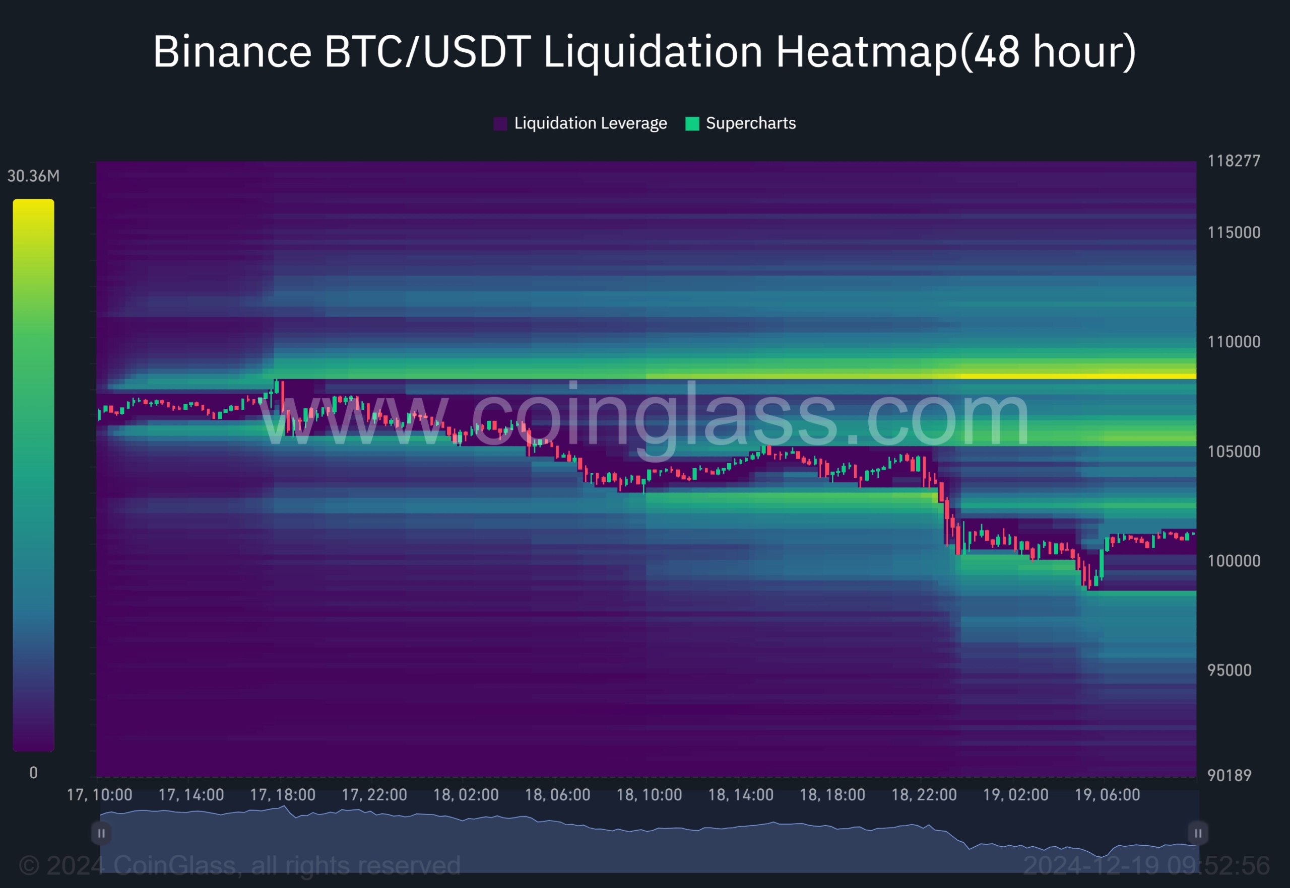 Bitcoin vs ETH XRP