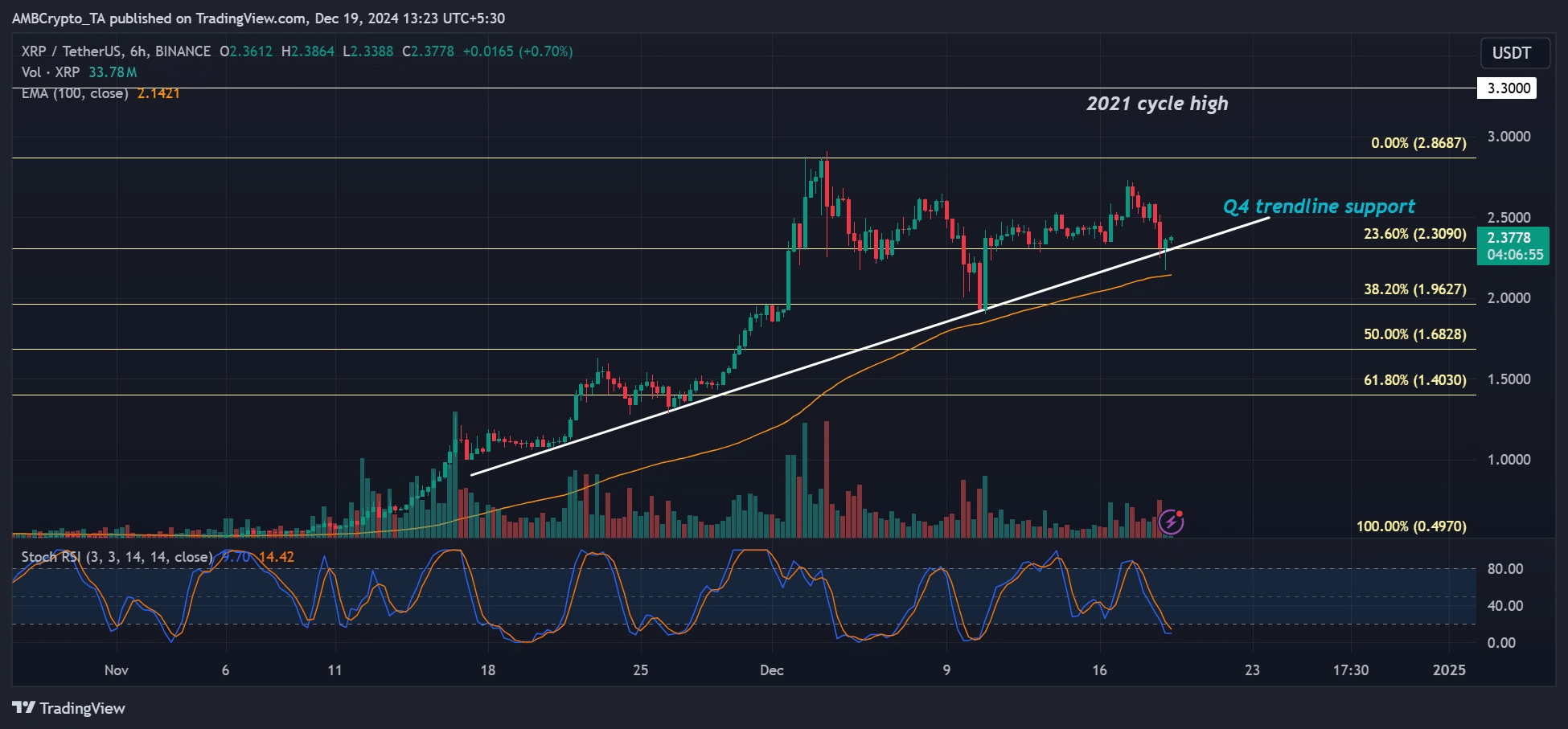 BTC ETH XRP