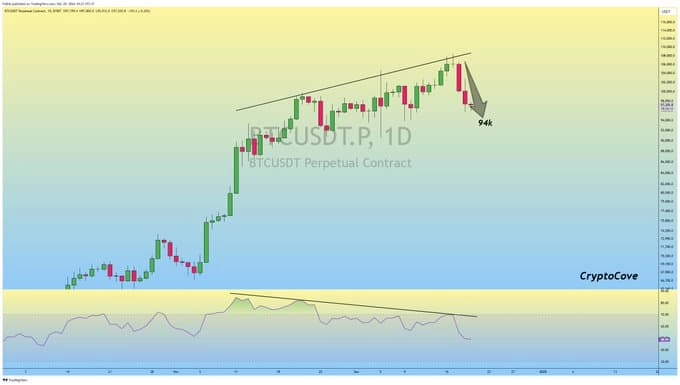 Bitcoin Correction: A ‘Healthy Reset’ Before the Next Big Rally? 2 Xpost Bitcoin