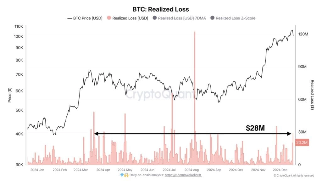 Bitcoin Correction: A ‘Healthy Reset’ Before the Next Big Rally? 3 Xpost