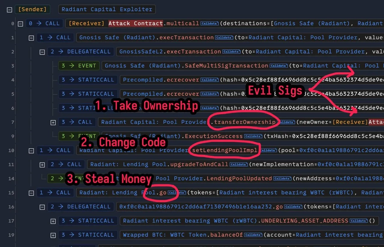 radiant capital hack