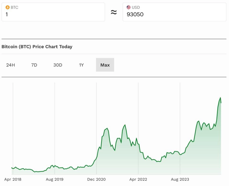 bitcoin, bitcoin price, crypto, chart