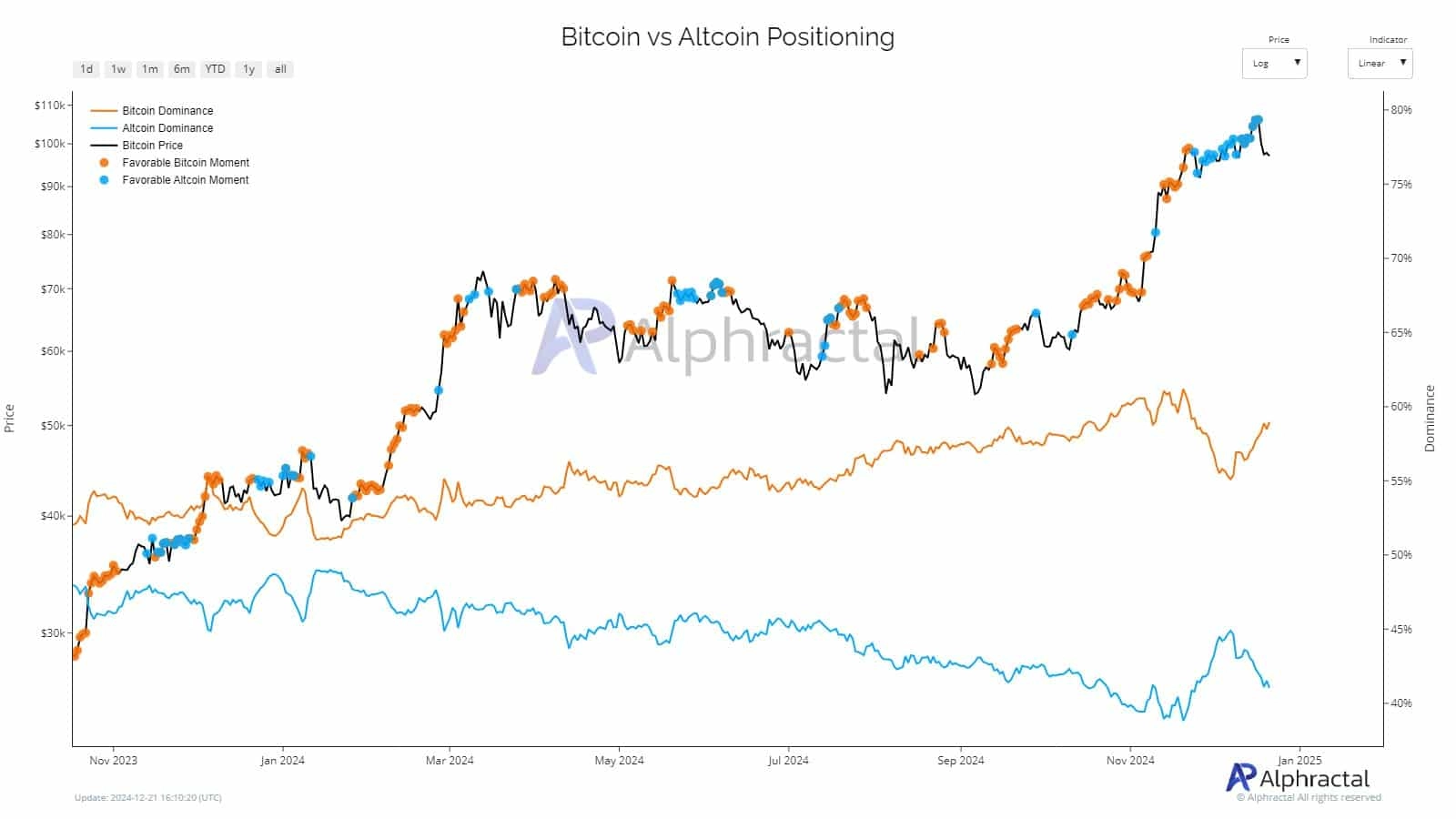 Altcoins