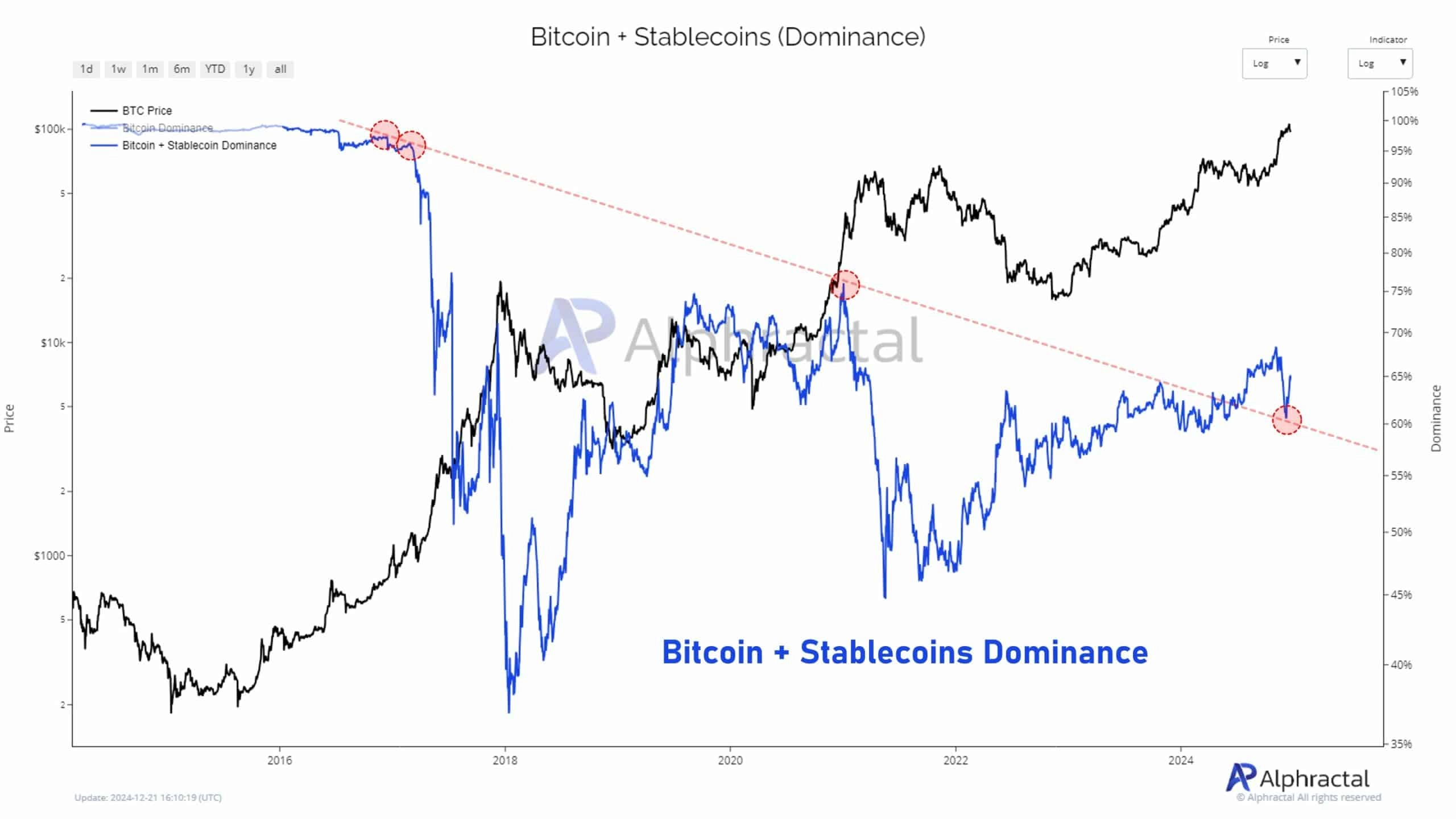 Altcoins