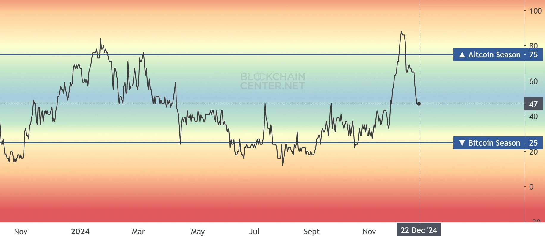 Altcoins