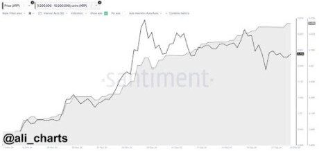 XRP Price 2