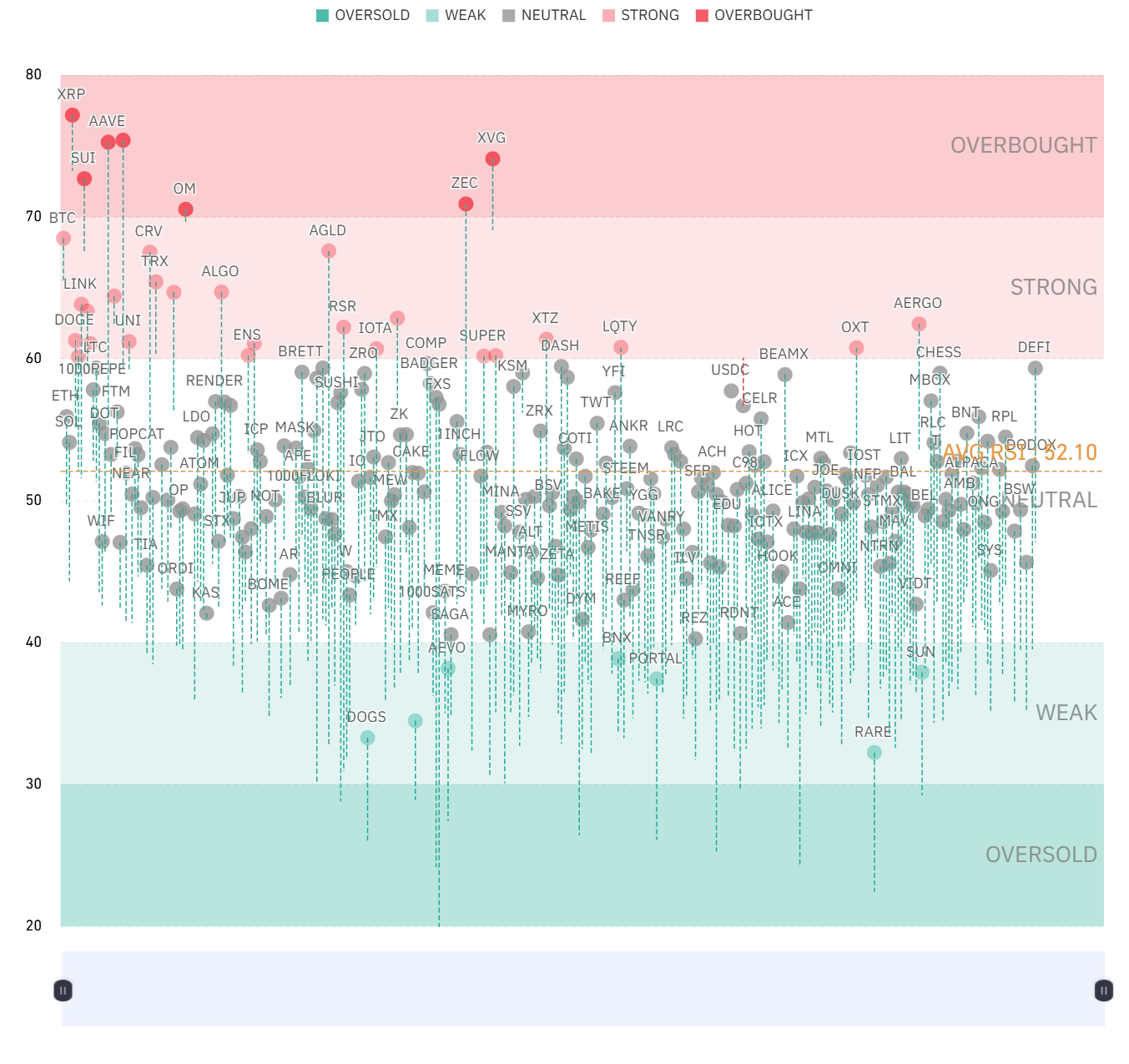 RSI heatmap