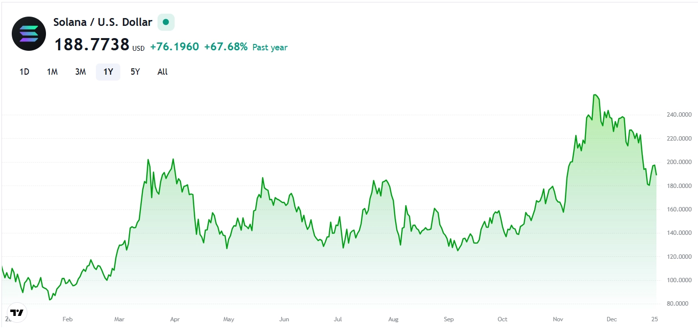 Delayed Christmas Rally Sets Perfect Entry for Ethereum and Solana Investors 2 AD 4nXd6UwV 8iObpOdbG lanLhUIFZ9DEiUgnQ hVNofgEz9oVlYVL iDrJ7ONBZkFCruiWrmDwiLa735RX bYTwgxtg3REZTFlEbsXke06gZgTXsyCmjjwreye MIqbf9l8CSNHL4t?key=o10ss4Kzon7ZVck1MWwW3Z07