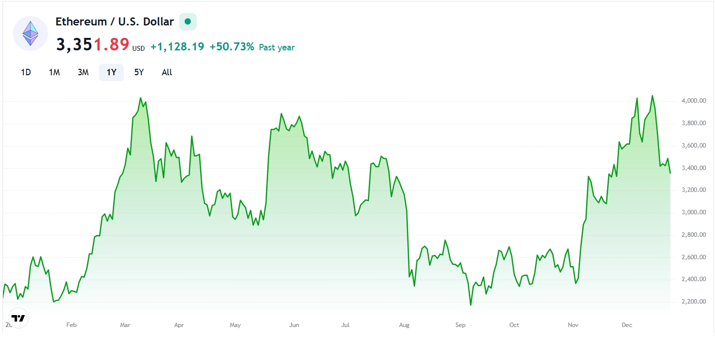 Delayed Christmas Rally Sets Perfect Entry for Ethereum and Solana Investors 3 AD 4nXczhhQ6T3bEXox4BR9oSORjQ1awoaP8keyWI4BZT3zFQbaHA U01pAprSIRnfK5CWNaPFoP cFdqV46ccRgln5GZOznygnf6V91Jmt3LOWN aJXfLCyrCZoOch8JZae4fpC111V Q?key=o10ss4Kzon7ZVck1MWwW3Z07