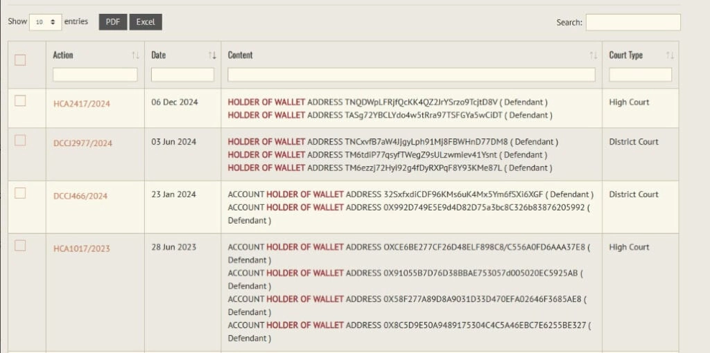 Ground breaking : Hong Kong Issues Tokenized Legal Notices Illicit Tron Wallets 3 Tron DLAW
