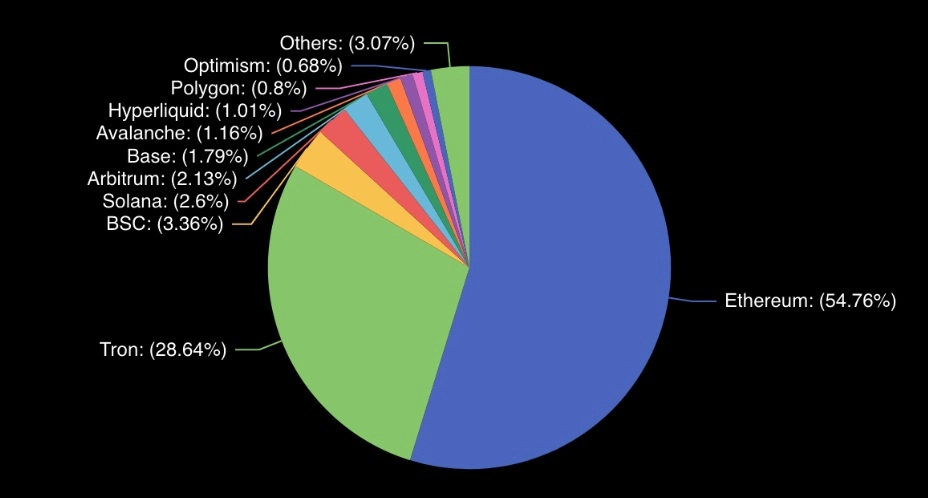 stablecoin-volume-surges-past-traditional-payment-giants-visa-and-mastercard