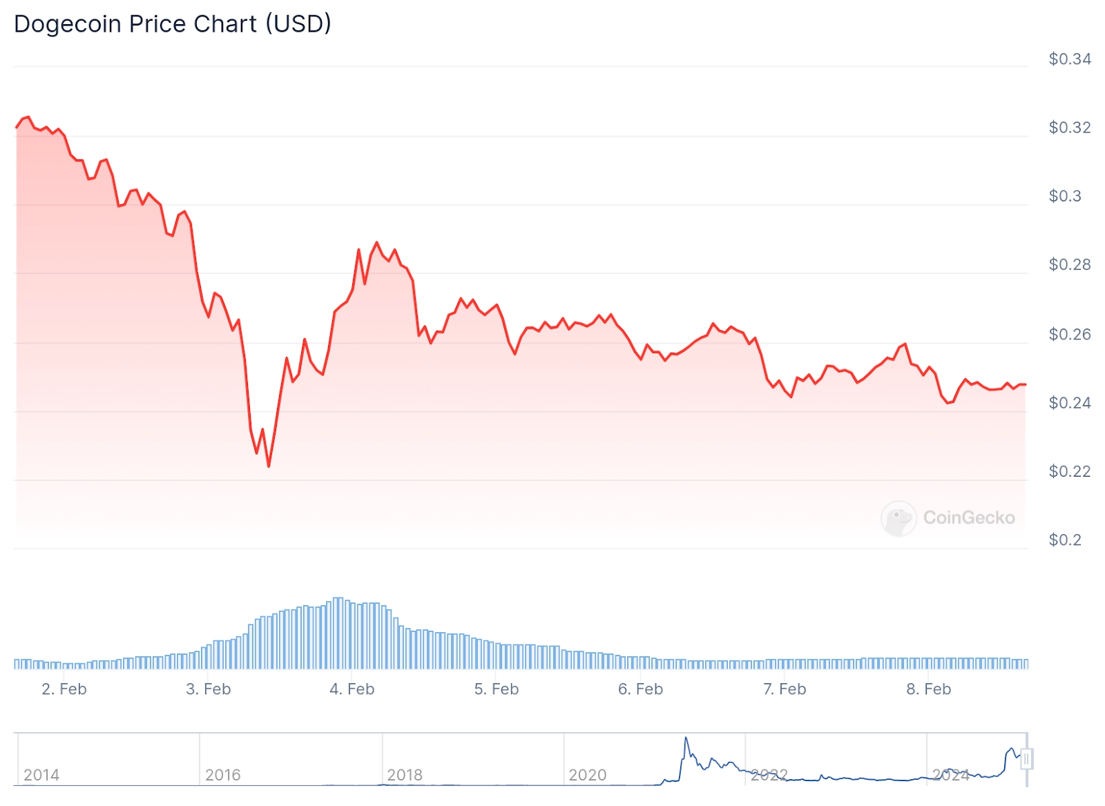 Can This Hybrid Trading Platform Dethrone Binance in 2027? DOGE Millionaire Gives Opinion 2 AD 4nXfzRju IQx7TjSSffNuWIgaFCJ4NfoWDI2EjSD71abDOIs9VbiSV0Vcnr5xbbF2phG6Pqu HBPC7SzVN8K5HCQfeMdvZdXnkbq6x4lrjr0s4VC73Qq4uIgtJjmueABORCQSDPLXHR