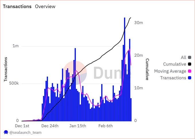 Moonrock Capital CEO Raises Alarm Over Pi Network's Trading Volume and Manipulation 3 image 263