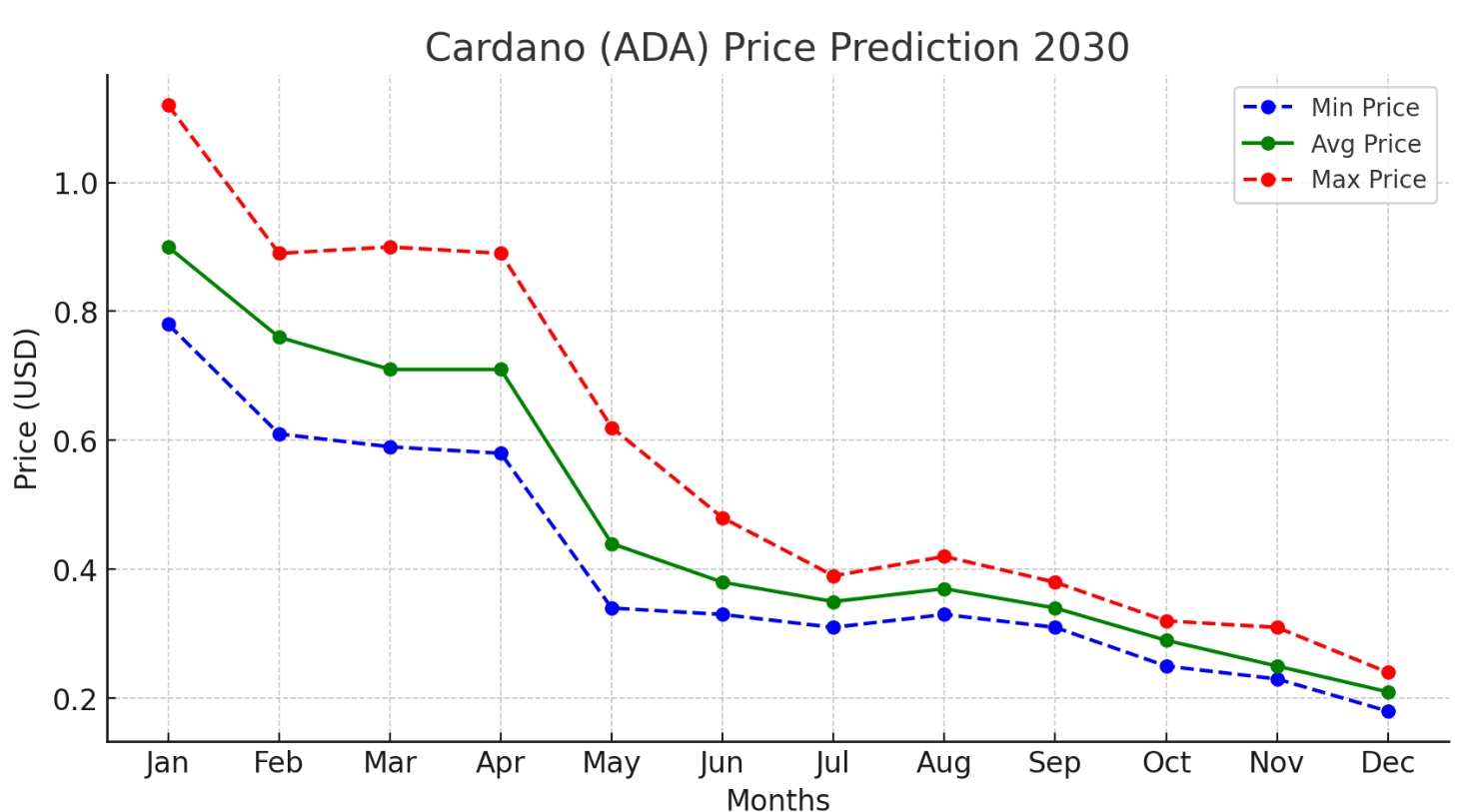 Cardano Price Prediction: Can It Keep Up with Faster and More Scalable Rivals? 4 AD 4nXcq1OwIZgzB 5WRndyh0MNAbqfC8EMCzrrOwsXh2EvjtHsbffh0ubqQOnAdWSk8W9nZMW3u1rv0VUWRdKJ7TaVP2