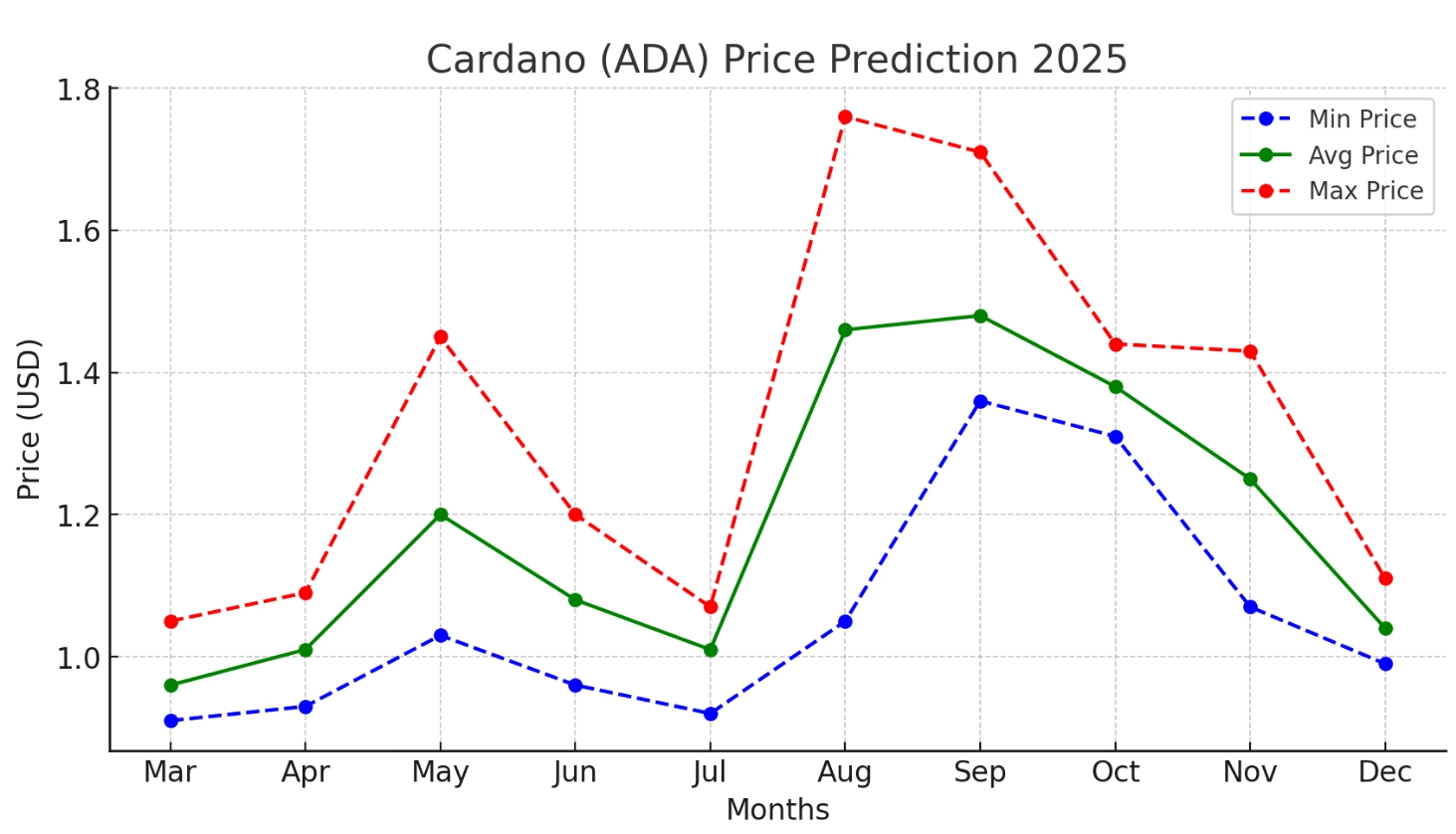 Cardano Price Prediction: Can It Keep Up with Faster and More Scalable Rivals? 3 AD 4nXdykJ0HyvQcrBTR8O2TYNF6IUd DJUMCWWbgohcOc3 BmG3 lREV JUHVTutmmLQ51pMtIgnz9218k8AIKh0YDSfsqE4iDJmNQdbuJvq9Po yOg4 aBGUS bL8 nM2K6SDJ4P4BHQ?key=eRjdJ0e1YbhWWC2McB7F4Ohl