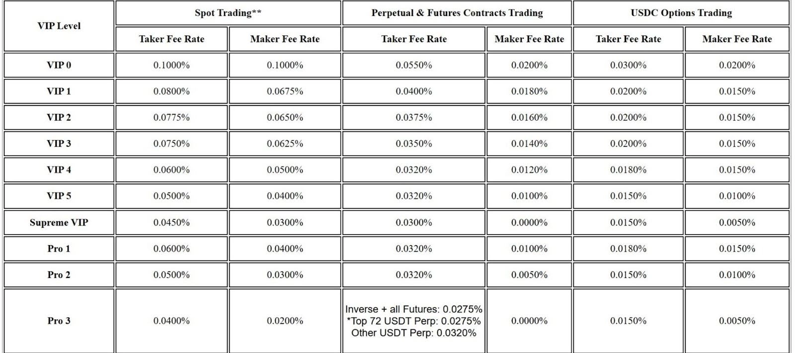 bybit-day-trading-fees