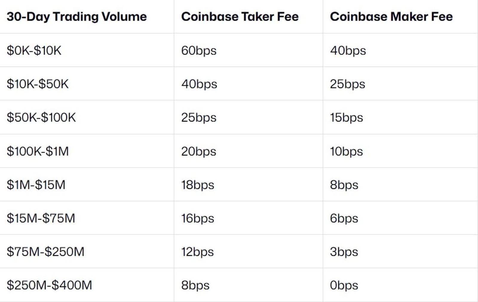 coinbase-day-trading-fees