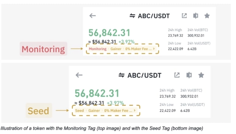 binance-launches-vote-to-delist-program-first-test-begins