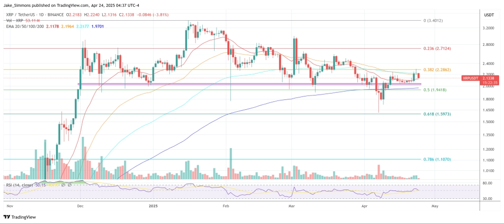 XRP price