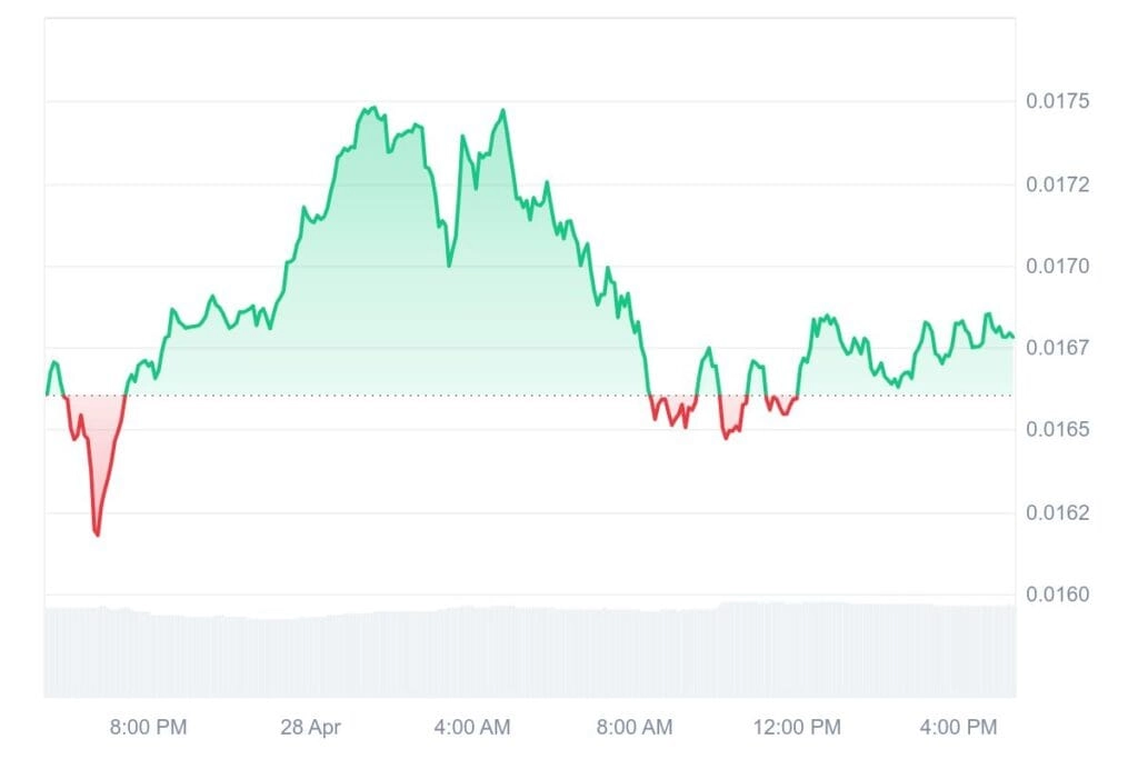 JASMY 1D graph coinmarketcap 1