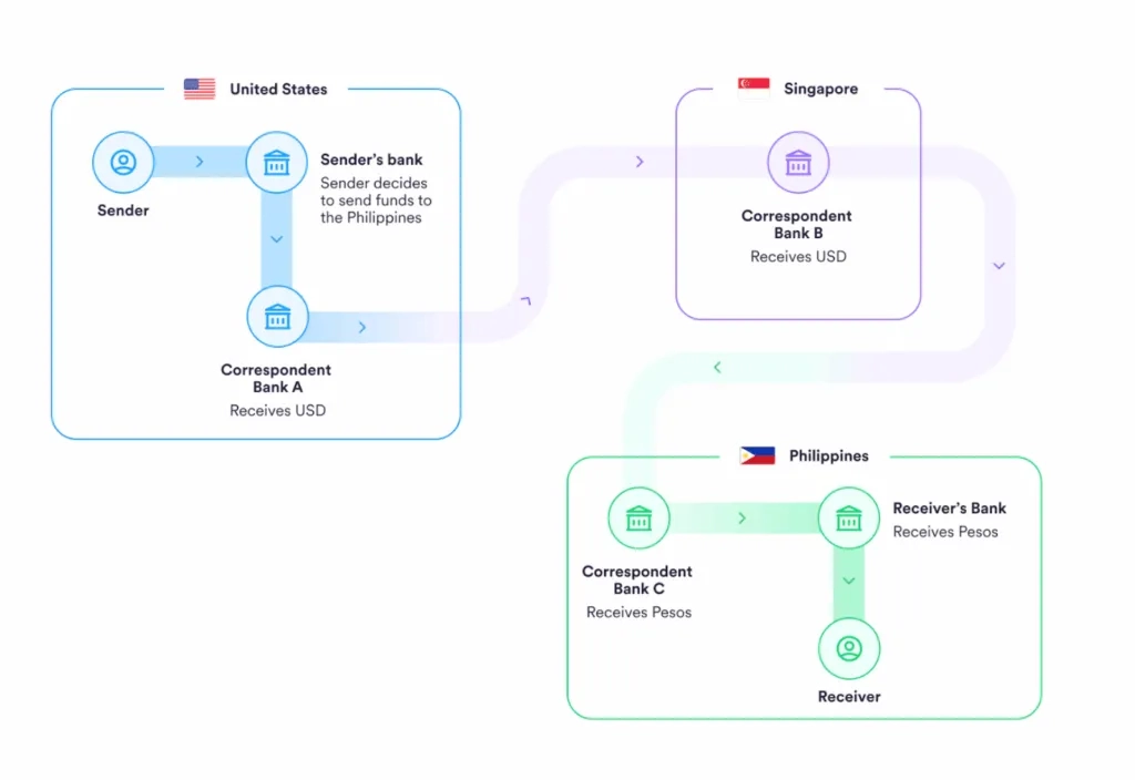 Circle Payments Network