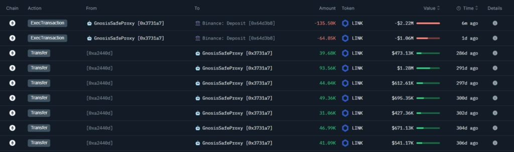 Chainlink Whale Nets $1.08M Profit, Sparks Bullish Crypto Buzz 2 GrEg7RCbIAEMjEe