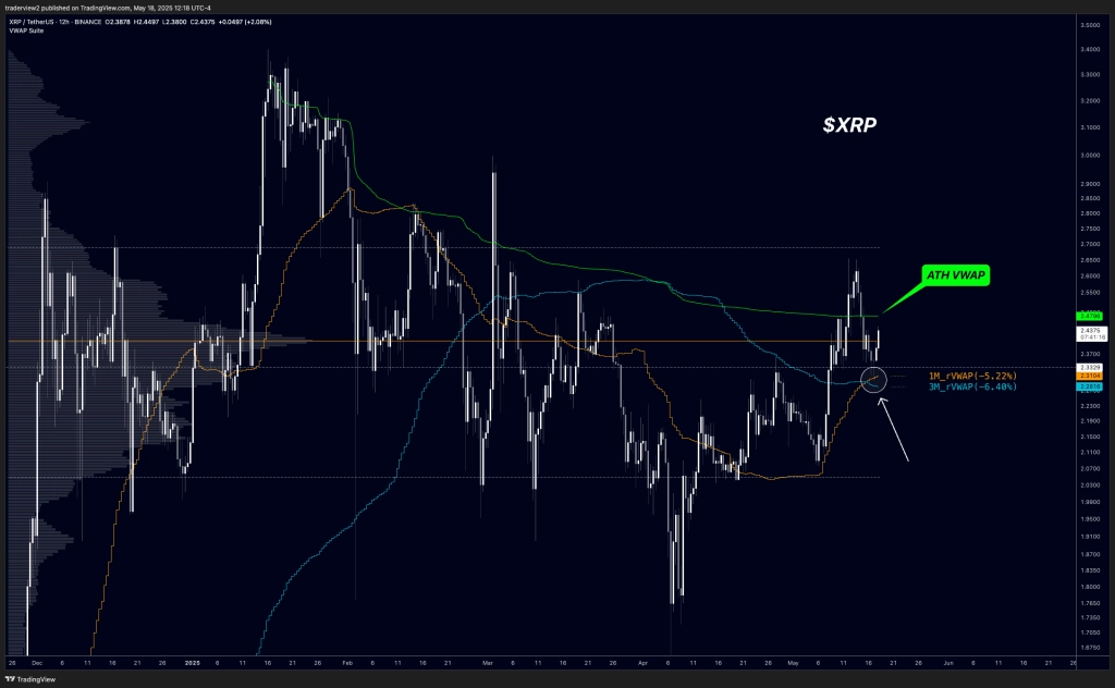 XRP price analysis