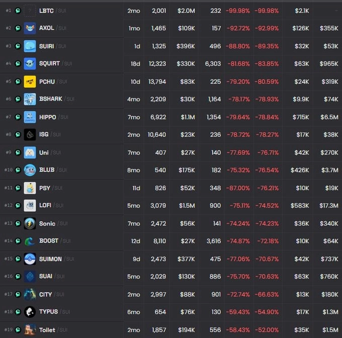 Cetus hack led to LP tokens crash