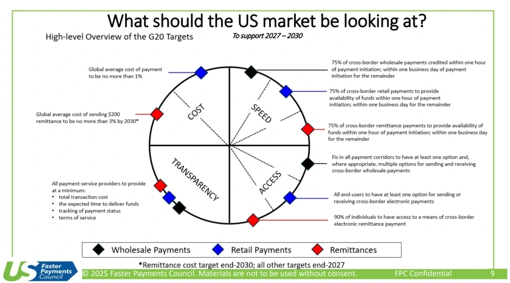 Ripple XRP Payment