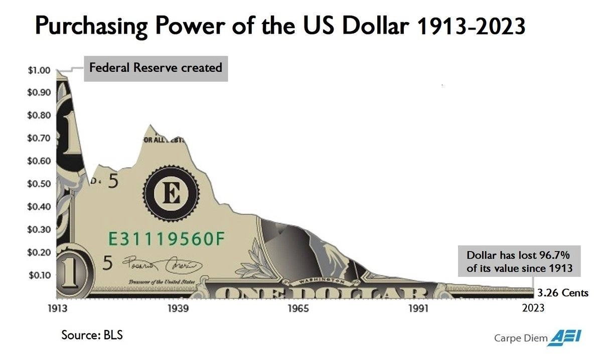 Generations Betrayed: Why People Are Turning to Gold and Bitcoin Generations Betrayed: Why People Are Turning to Gold and Bitcoin
