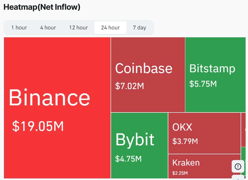 $19M XRP on Binance in 24 Hours: Bullish Momentum? 2 AD 4nXe0GWaJOp9yRyEwxQD1LMI6g4usecIGTWb7HkrtNne8wSt6C7mgBVSzhDTnzLw GHxJqFQdO4ISQwT5wCsdY3F3KKxP2qnuABZtkzet7tSdLRKIGeuFzJxvupuiCZkbDbrV4 I?key=iiJFni2ffIqNffuNR5NhLQ