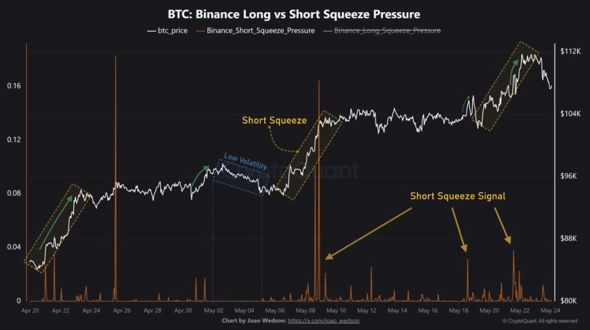 Understanding Binance Short Squeeze Pressure