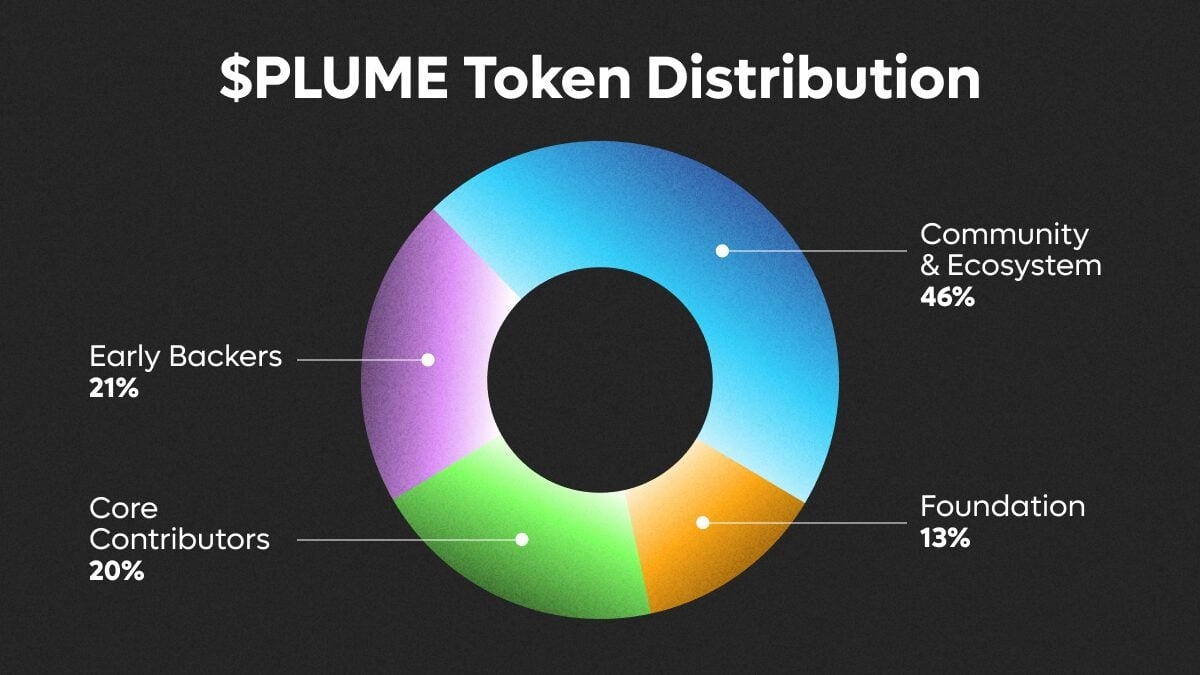 HUMA vs PLUME