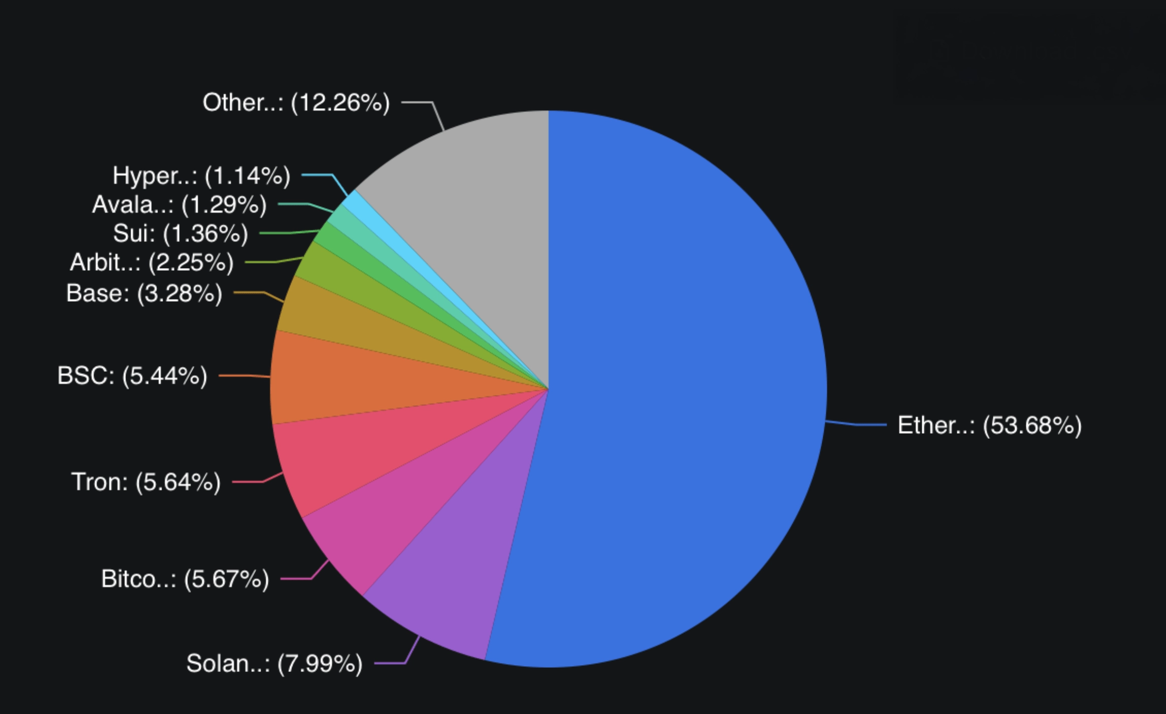Ethereum’s DeFi Reign Slips 37% Since 2021—A Blockchain Power Shift? Ethereum’s DeFi Reign Slips 37% Since 2021—A Blockchain Power Shift?