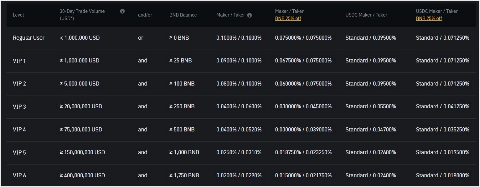 binance-spot-trading-fees-compare-with-okx