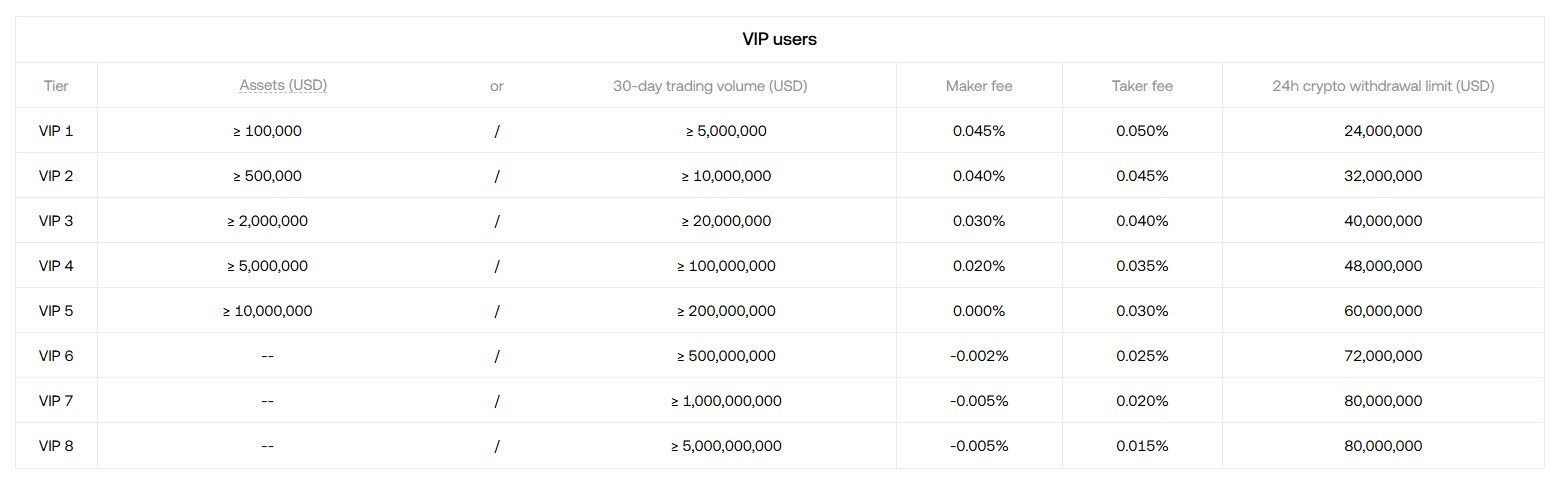 okx-spot-trading-fees-compare-with-binance