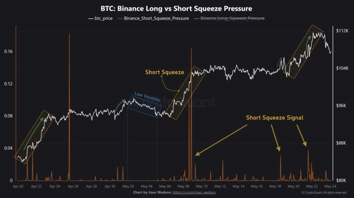 Understanding Binance Short Squeeze Pressure