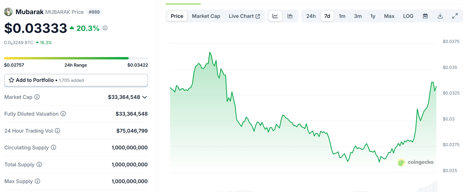 Airdrop 1: MUBARAK, BROCCOLI714, TST and 1MBABYDOGE Holders
