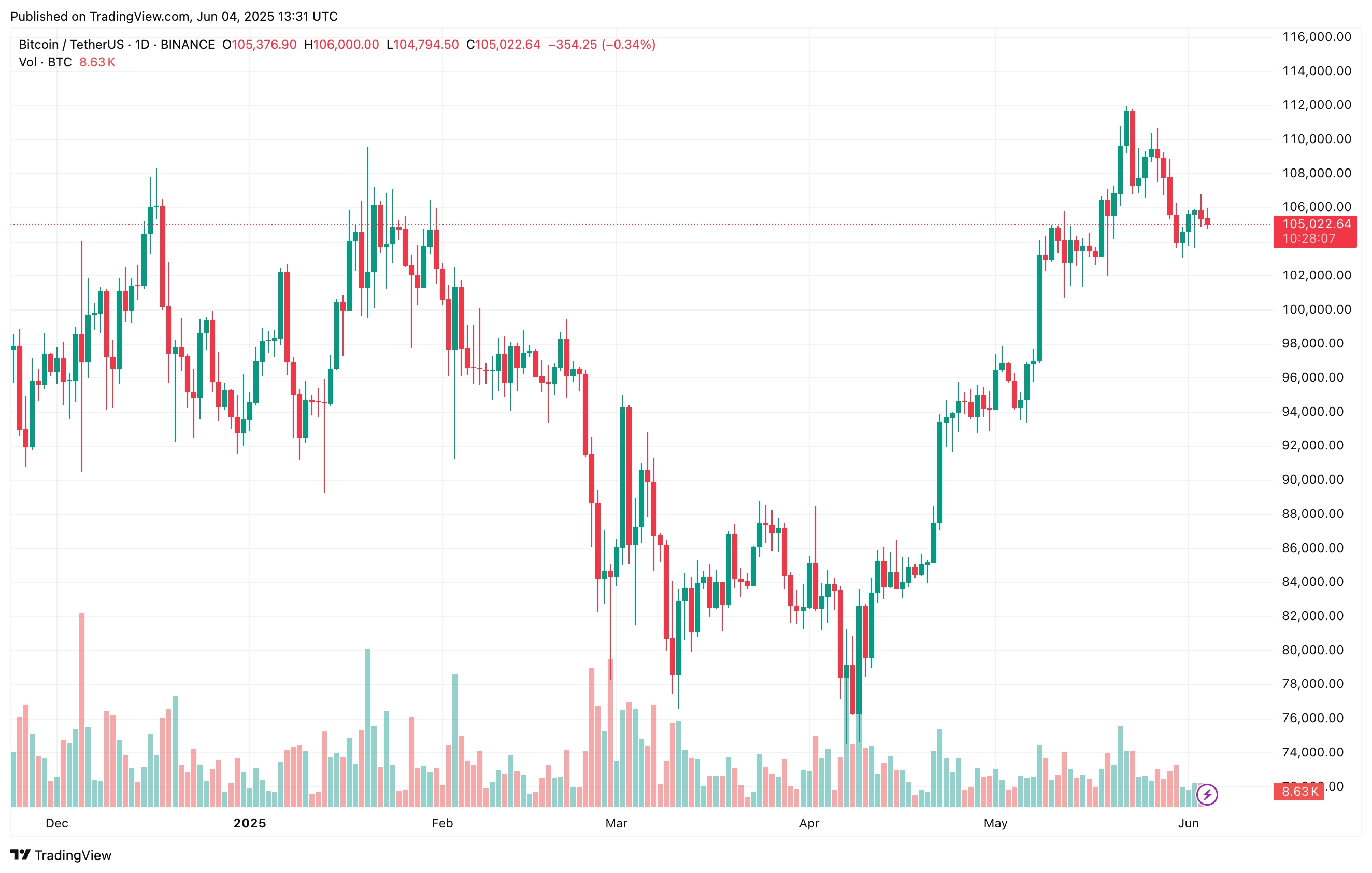 bitcoin
