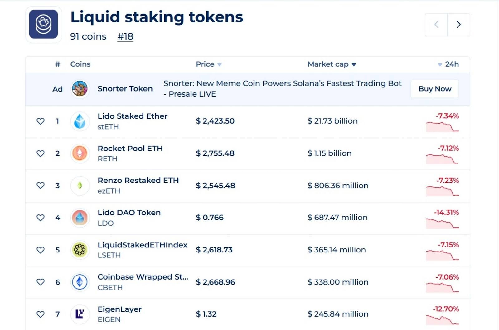 most-popular-liquid-staking-tokens