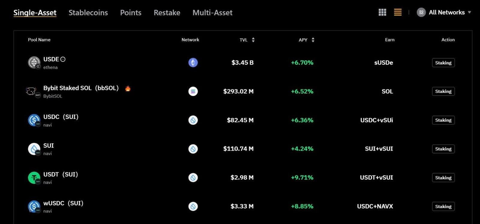 liquid-staking-work-with-different-cryptocurrencies