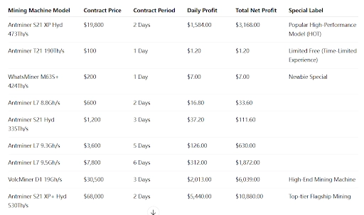More High-Yield, Low-Entry Mining Contracts