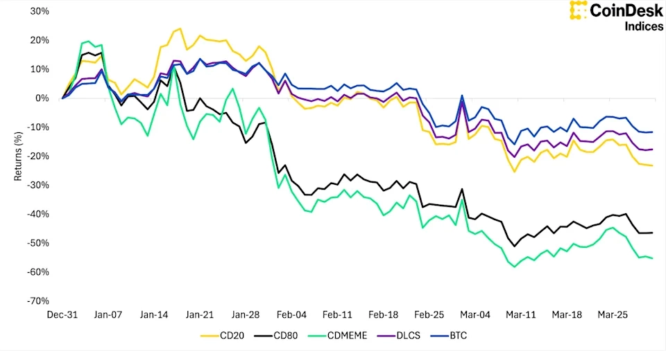 Capital Keeps Flowing Into Bitcoin