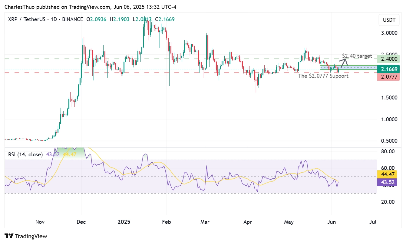 XRP price target